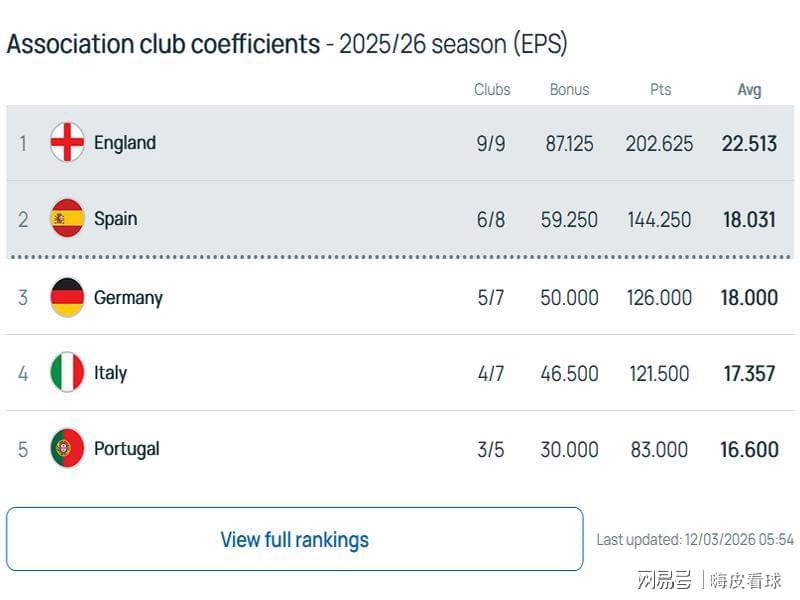 星空体育官网下载入口-曼联悬了？英超一夜变天，第五名还能参加欧冠吗？